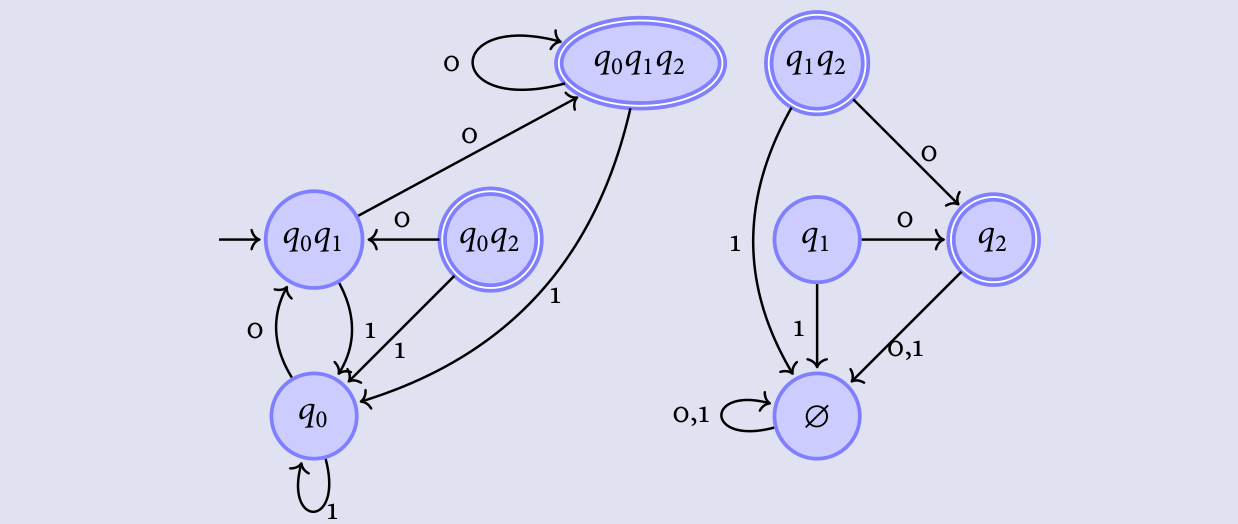 Theoretische Informatik