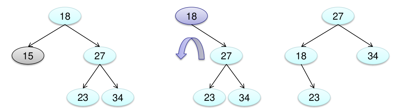 Algorithmen und Datenstrukturen