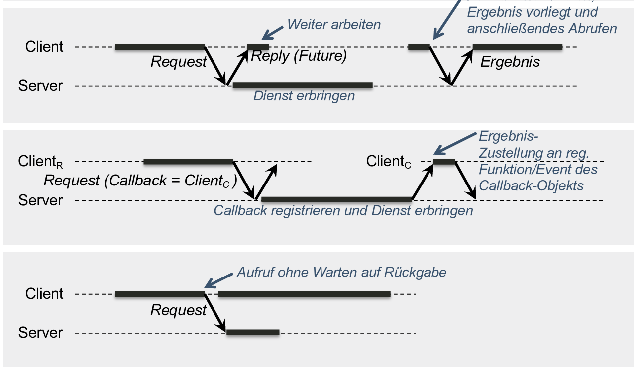 Verteilte Systeme